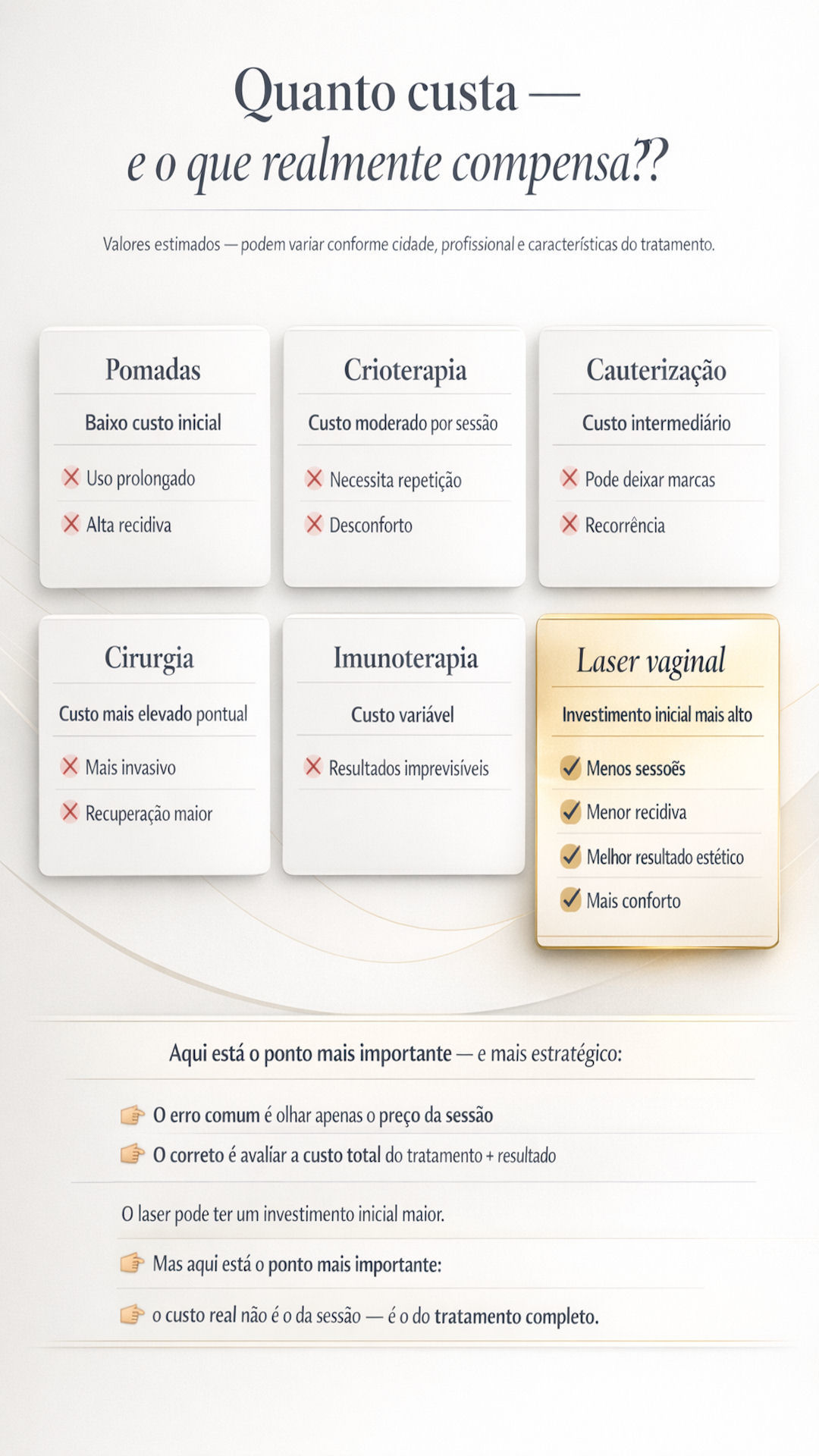 quanto custa tratamento HPV